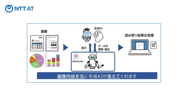 【報道発表】RPAツールWinActor新バージョンVer.7.6.0
生成AI連携機能の強化と運用支援機能の拡充でさらなる進化～定型業務の自動化から非定型業務の自動化に活用範囲を拡大～

🔽プレスリリース詳細はこちら
ntt-at.co.jp/news/2025/deta…