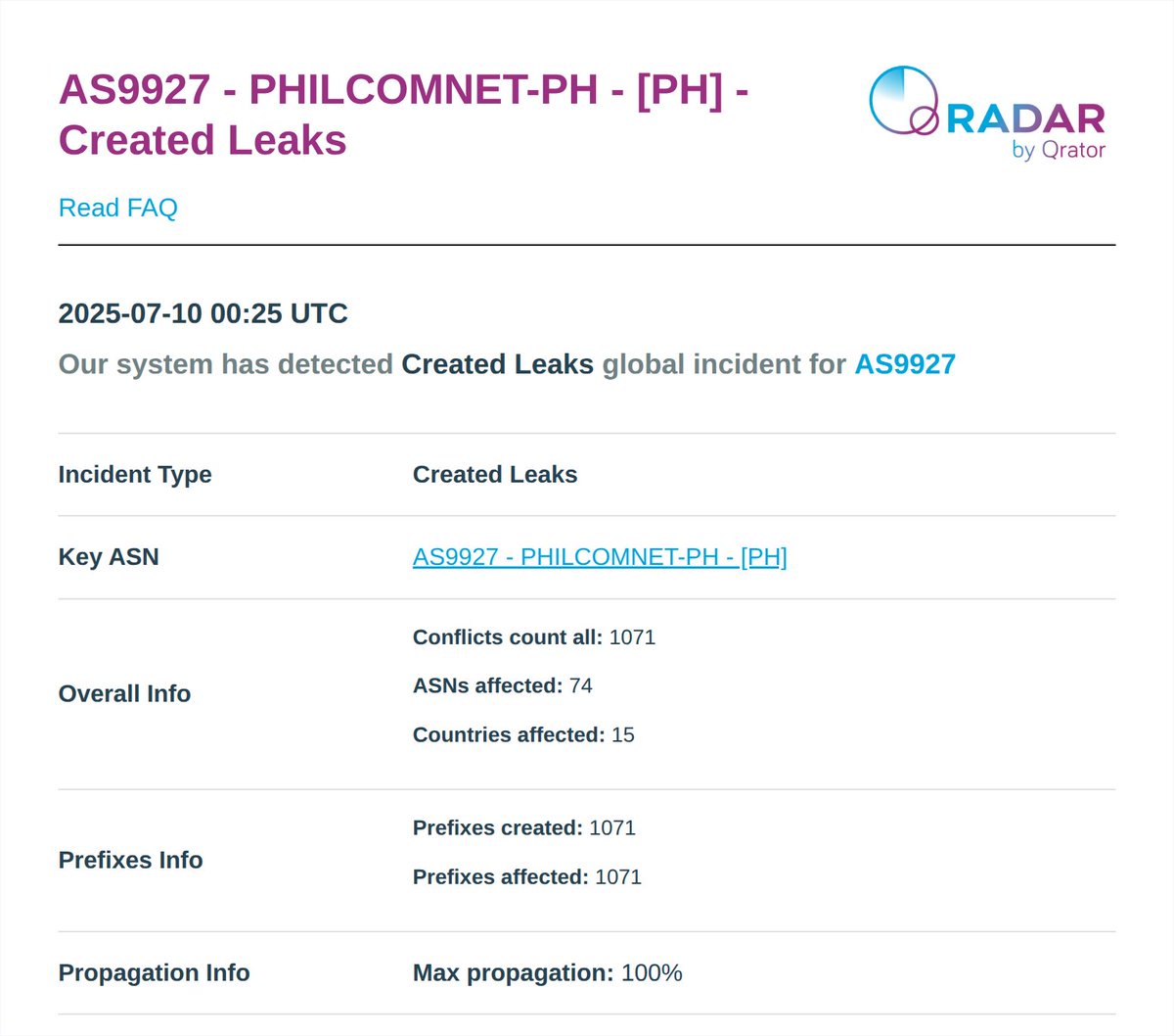 Radar by Qrator tweet media