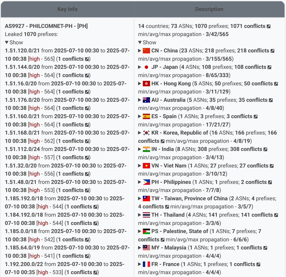 Radar by Qrator tweet media