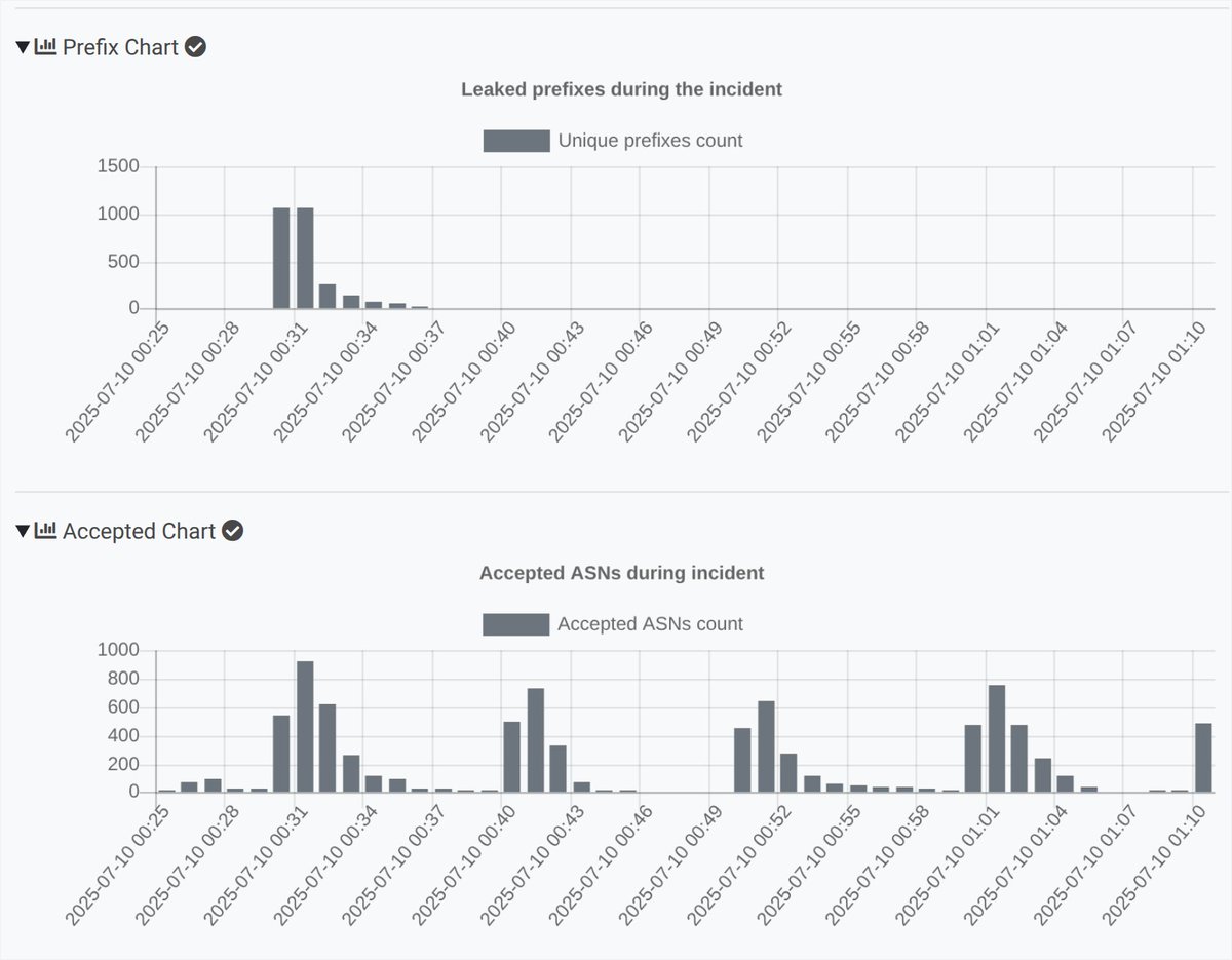 Radar by Qrator tweet media