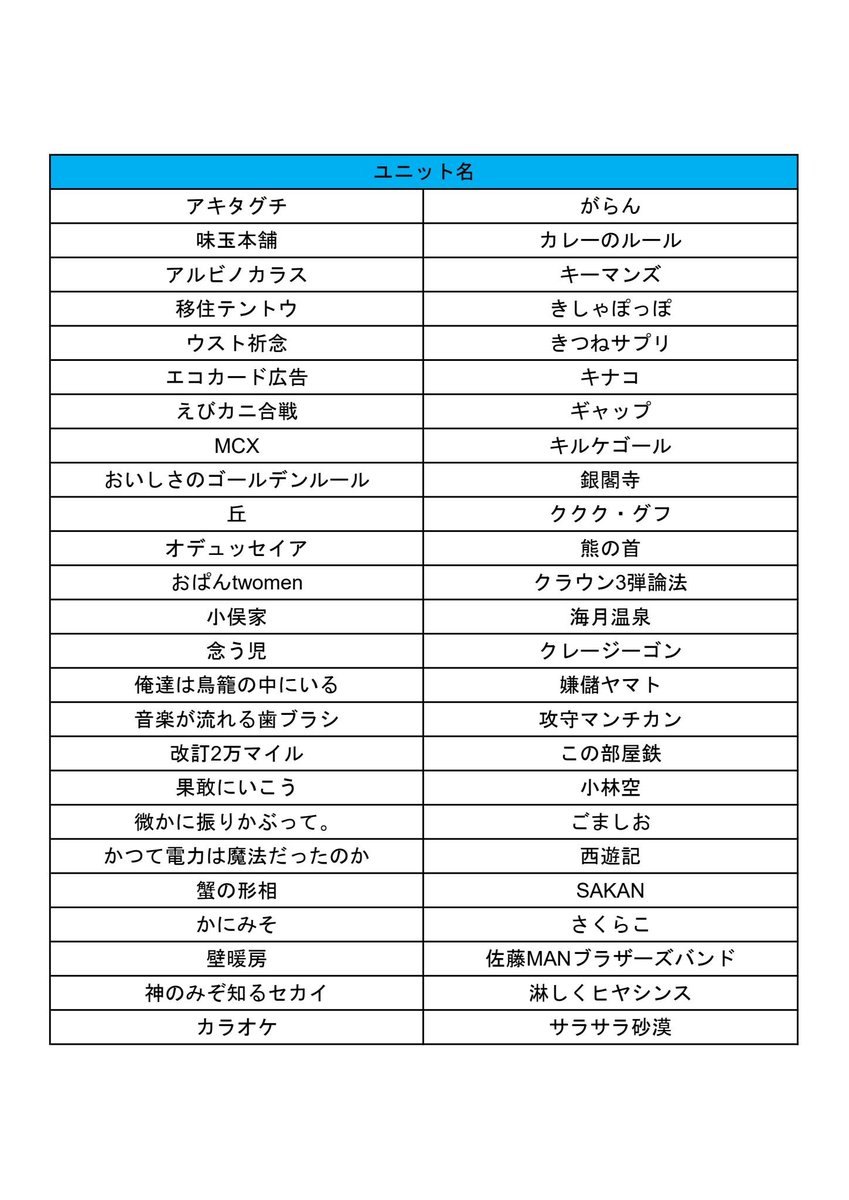 キャンセル待ちエントリー完了ユニット一覧】 キャンセル待ち