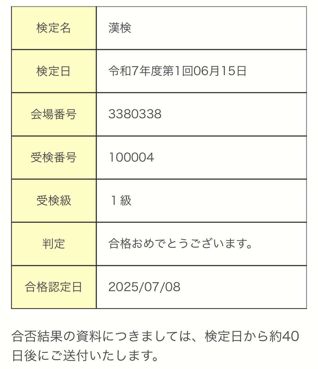 45回目の合格（45勝1敗）。気がつけばもう15年か…漢検を長く続ける秘訣は「付かず離れず」、これに尽きるだろうね。