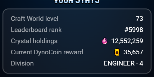 fiolitacrypto's tweet photo. sad i cant be top 5k :( @AngryDynomites #ProjectVoyagerDay29 https://t.co/jqyqHWOgsk