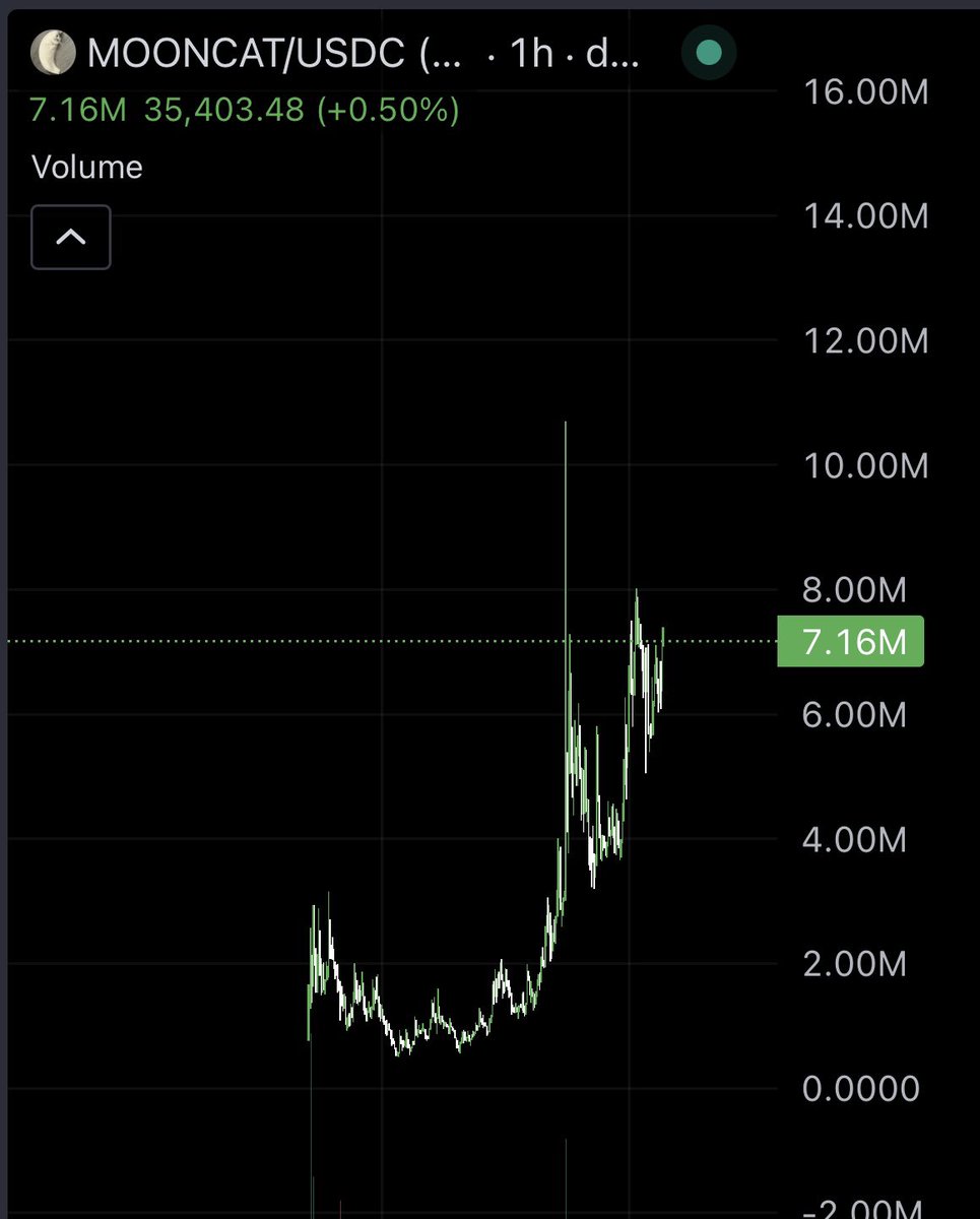 中国密码鲸公司 WHALE CHINESE 🇨🇳🐳🚀🌖 tweet media