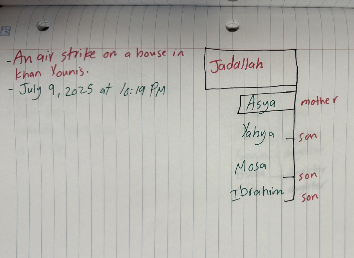 Among the many people Israel slaughtered today, these two families were nearly wiped out. I documented them for you to witness.