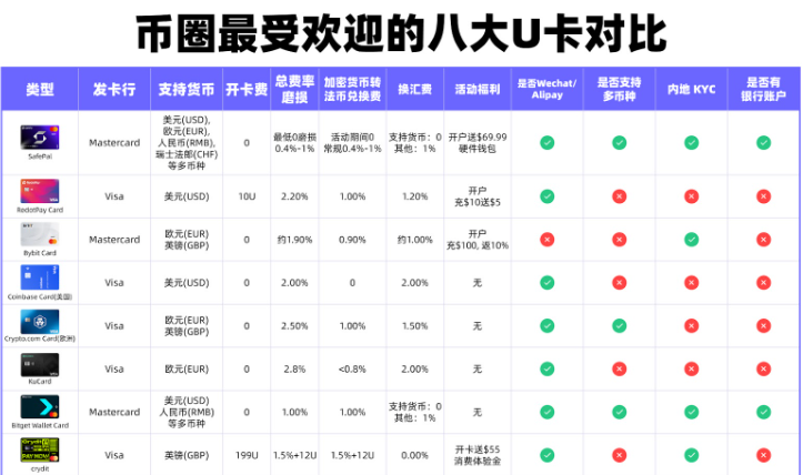 @柚柚178Y (@youyou8178) on Twitter photo 刚开始用 <a href="/iSafePal/">SafePal - Crypto Wallet</a>,其实就是图个方便:
有 App、有浏览器插件、还有硬件冷钱包支持,热钱包操作也顺畅,日常撸毛、玩 DApp 全够用了。
但真正打动我的是它家的硬件钱包 S1:
✅ 完全离线签名 ✅ 无蓝牙 ✅ 无 WiFi ✅ 无 USB 刚开始用 <a href="/iSafePal/">SafePal - Crypto Wallet</a>,其实就是图个方便:
有 App、有浏览器插件、还有硬件冷钱包支持,热钱包操作也顺畅,日常撸毛、玩 DApp 全够用了。
但真正打动我的是它家的硬件钱包 S1:
✅ 完全离线签名 ✅ 无蓝牙 ✅ 无 WiFi ✅ 无 USB