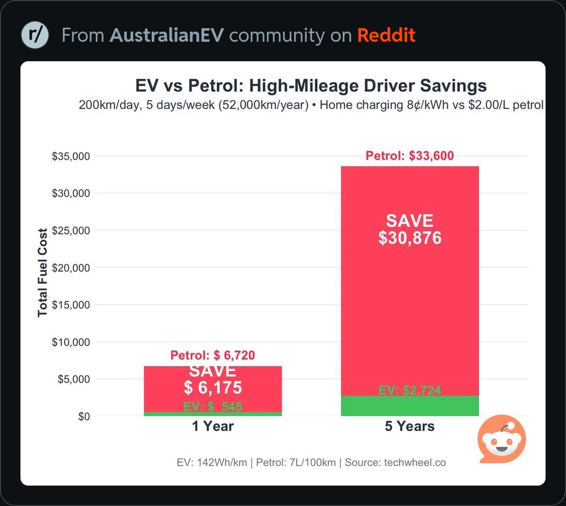 Sydney EV 🔋☀️ tweet media