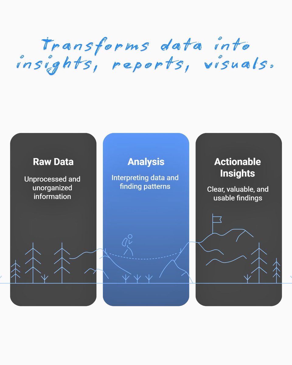 PComLap's tweet image. 🧠 Turn ideas into visuals with Napkin AI
Rough thoughts → Clean outlines
Data → Insights &amp;amp; reports
Brainstorms → Headlines &amp;amp; sketches
If you write, think, teach, or plan — this is your AI.
Visual thinking just got a major boost! 🚀
#NapkinAI #AItools #TextToVisual