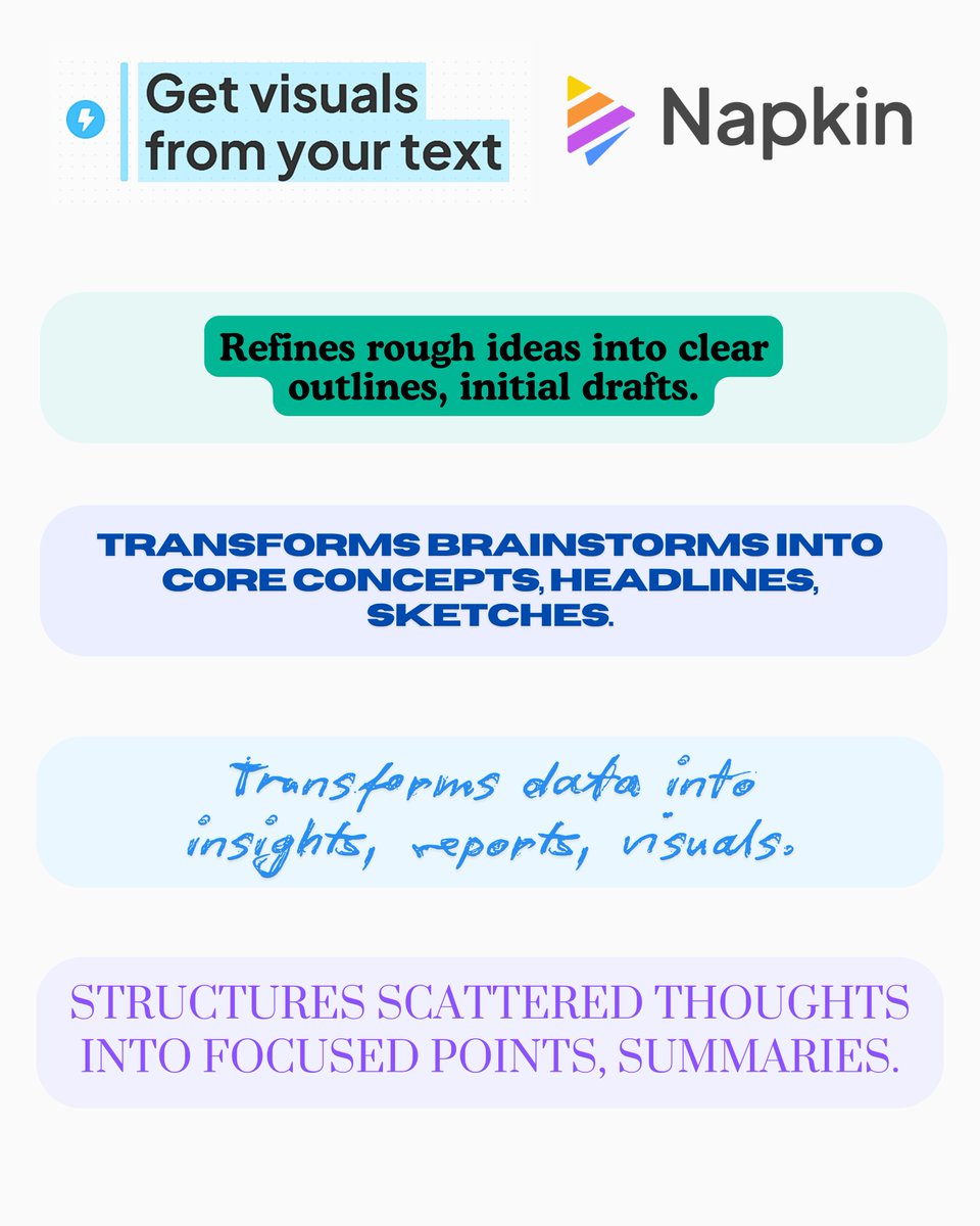 PComLap's tweet image. 🧠 Turn ideas into visuals with Napkin AI
Rough thoughts → Clean outlines
Data → Insights &amp;amp; reports
Brainstorms → Headlines &amp;amp; sketches
If you write, think, teach, or plan — this is your AI.
Visual thinking just got a major boost! 🚀
#NapkinAI #AItools #TextToVisual