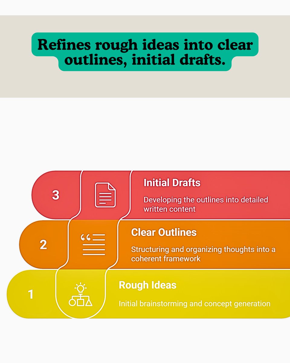 PComLap's tweet image. 🧠 Turn ideas into visuals with Napkin AI
Rough thoughts → Clean outlines
Data → Insights &amp;amp; reports
Brainstorms → Headlines &amp;amp; sketches
If you write, think, teach, or plan — this is your AI.
Visual thinking just got a major boost! 🚀
#NapkinAI #AItools #TextToVisual