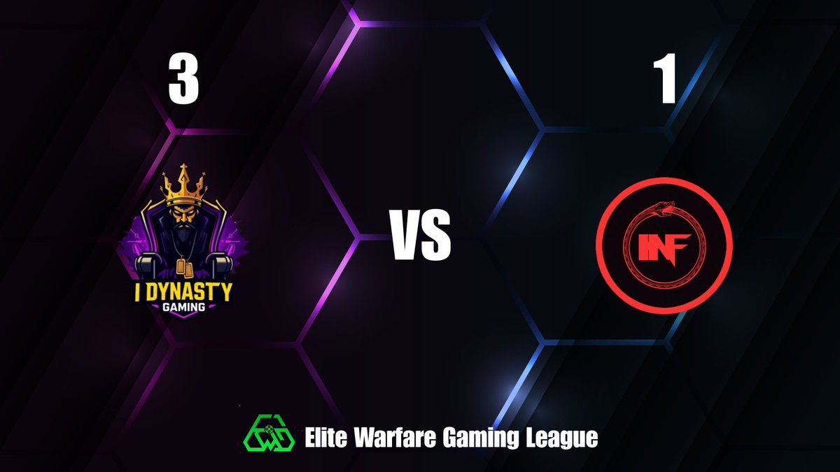 iDynastyGamingUS (@idynastygaming) on Twitter photo GGs to our boys for bringing home a 3-1 win against <a href="/InfThieves/">Infamous Thieves</a> in <a href="/ewgleague/">Elite Warfare Gaming League</a> 🔥🙌
#iDynastyGaming #InfamousGaming #ewgleague #Esports #StayDynastyStrong GGs to our boys for bringing home a 3-1 win against <a href="/InfThieves/">Infamous Thieves</a> in <a href="/ewgleague/">Elite Warfare Gaming League</a> 🔥🙌
#iDynastyGaming #InfamousGaming #ewgleague #Esports #StayDynastyStrong