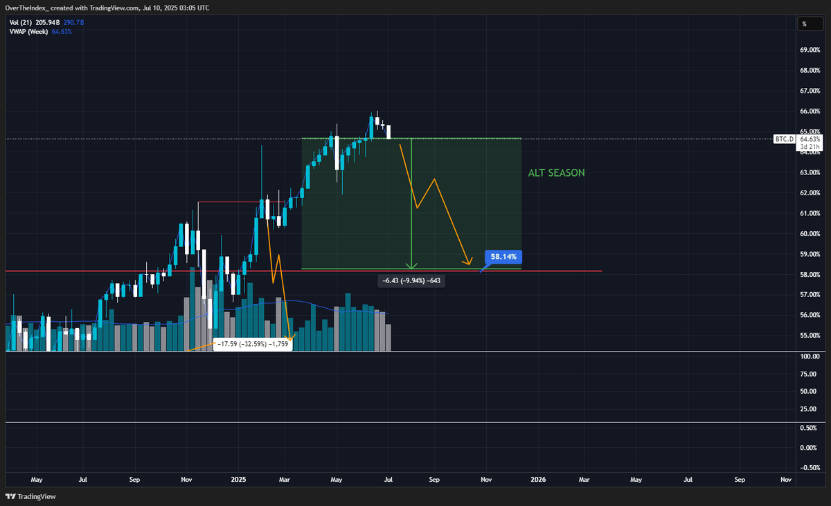 OverTheIndex tweet media