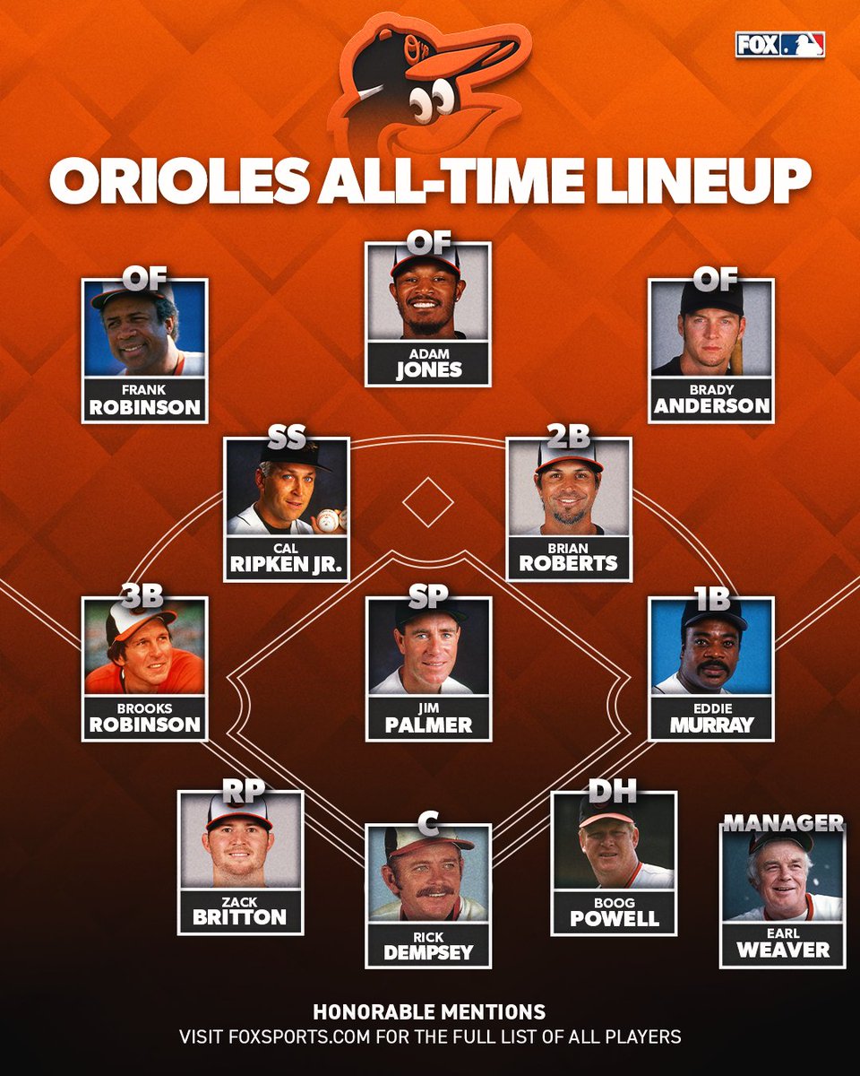 The best of the best from the Orioles 🤩

The Orioles All-Time Lineup ⬇️