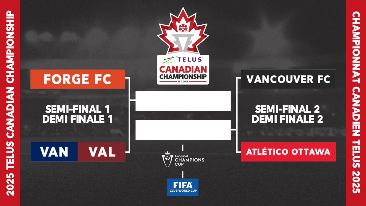 The TELUS Canadian Championship Semi-Final matchups are confirmed!

Forge FC will take on the winner of Vancouver Whitecaps FC and Valour FC, while Vancouver FC and Atlético Ottawa clash for a spot in the Final!

#CanChamp