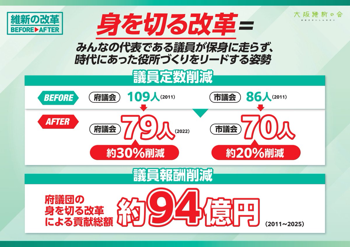 大阪市引き取り決定 132152-30-