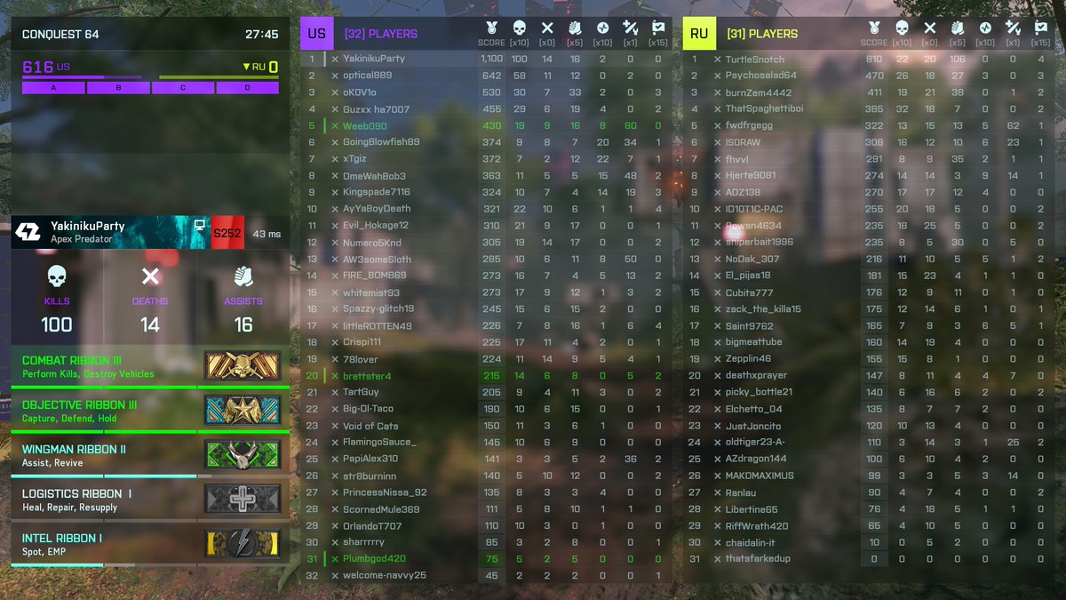 You know the game is a joke when the only people leading in kills besides you are all new accounts.

If not for Ricochet I'd say EA owned titles have the worst anticheat.