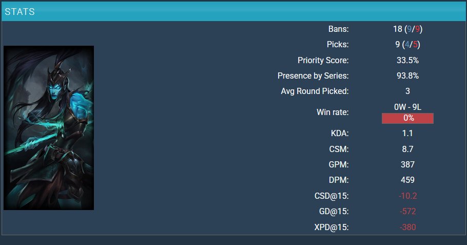 lmaoMav's tweet image. Don&apos;t worry GenG, Kalista is a good pick I swear