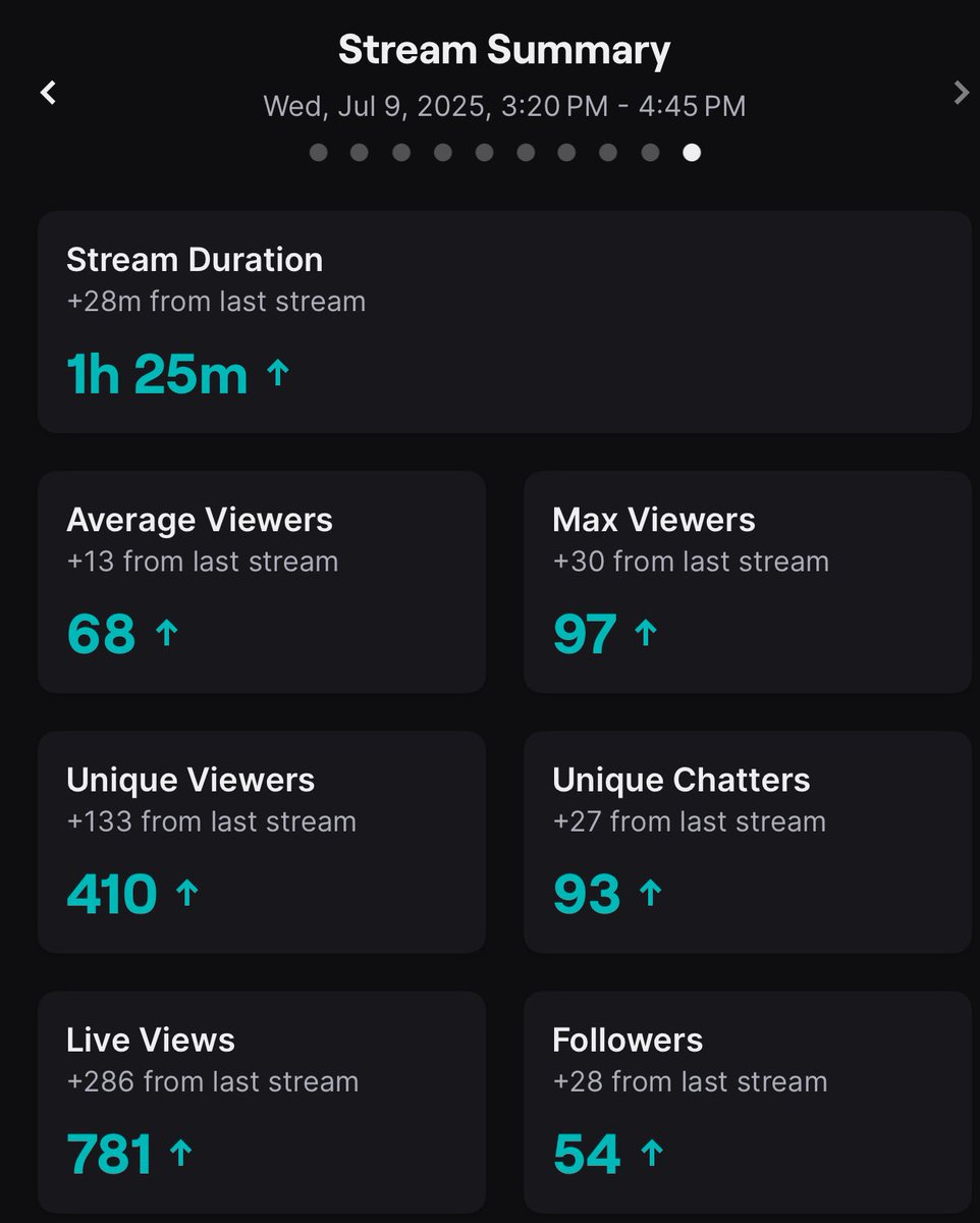 Crazy love and support on our first two IRL streams. I love streaming and I love you all even more. 

Only the beginning but wanted to post this as a way to say thank you all. It means more than you’ll ever know ❤️