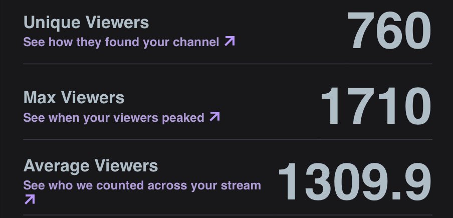 insane stream, thanks for the continued support, love yall💜