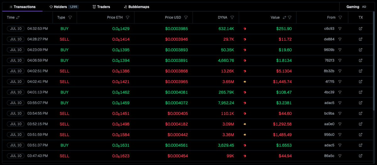 🚨 $DYNA Diamond Hands Alert 🚨
🔗 app.virtuals.io/virtuals/34352

📈 Savvy traders are strategically accumulating tokens at the supported price level
📈 Number of holders has increased 50% in 24 hours.

#DynaVest #VirtualsProtocol #GenesisLaunch