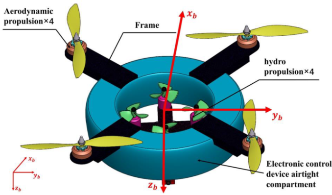 📩Mostly Downloaded Paper

Research on #Aerodynamic Characteristics of Trans-Media #Vehicles Entering and Exiting the #Water in Still Water and Wave Environments

By Jun Wei, Yong-Bai Sha, Xin-Yu Hu, Zhe Cao, De-Ping Chen, Da Zhou and Yan-Li Chen

👉mdpi.com/2504-446X/7/2/…