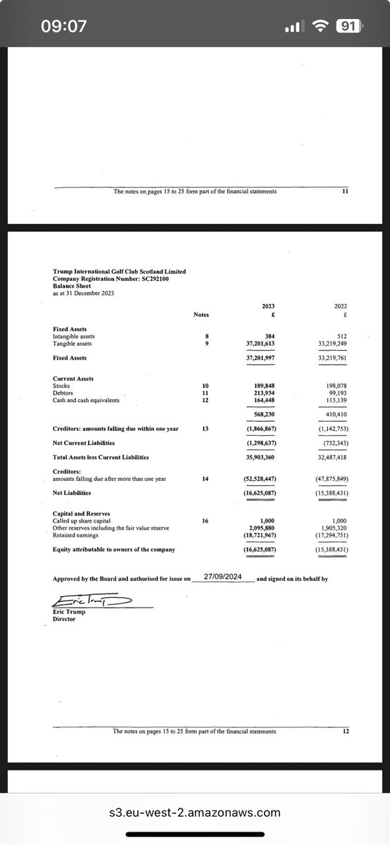 Another #Trump company Trump International Ltd has accumulated losses of £19m as at last filing date
