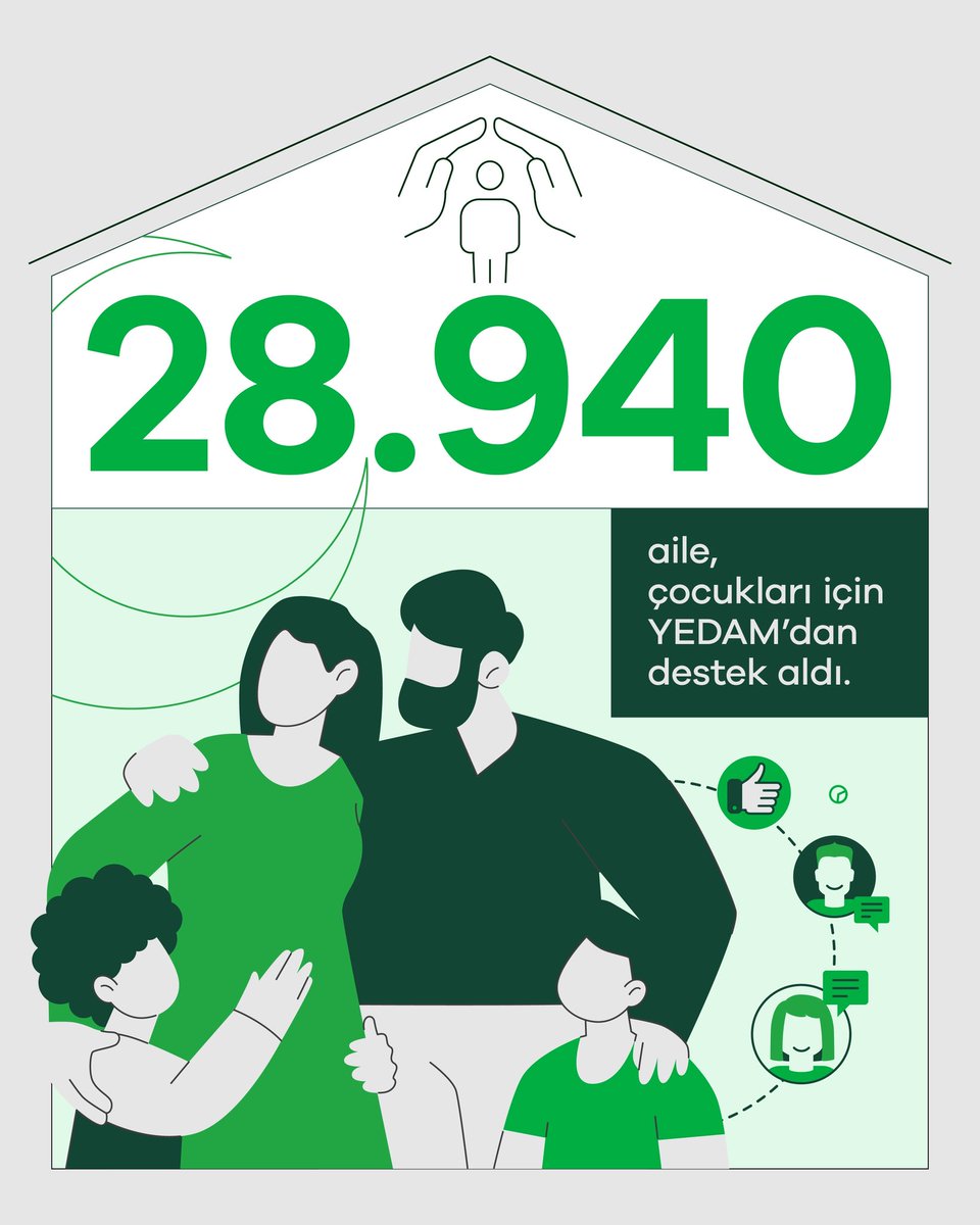 28.940 aile, çocukları için YEDAM’dan destek aldı. 🧐