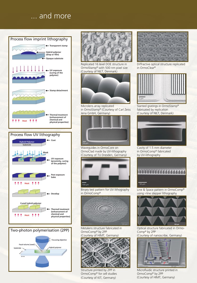 AGasE_M's tweet photo. Below are the UV-Curable Hybrid Polymers that we offer.
For more info, please email Dave.Shaw@agas.com or visit our website https://t.co/v9TSTyhbam
#agasem #hybridpolymers #lithography #2photonpolymerisation #microfluidics #lifesciences #pfasfree #inkjet #photonics #microoptics https://t.co/Bkig1MNaBS