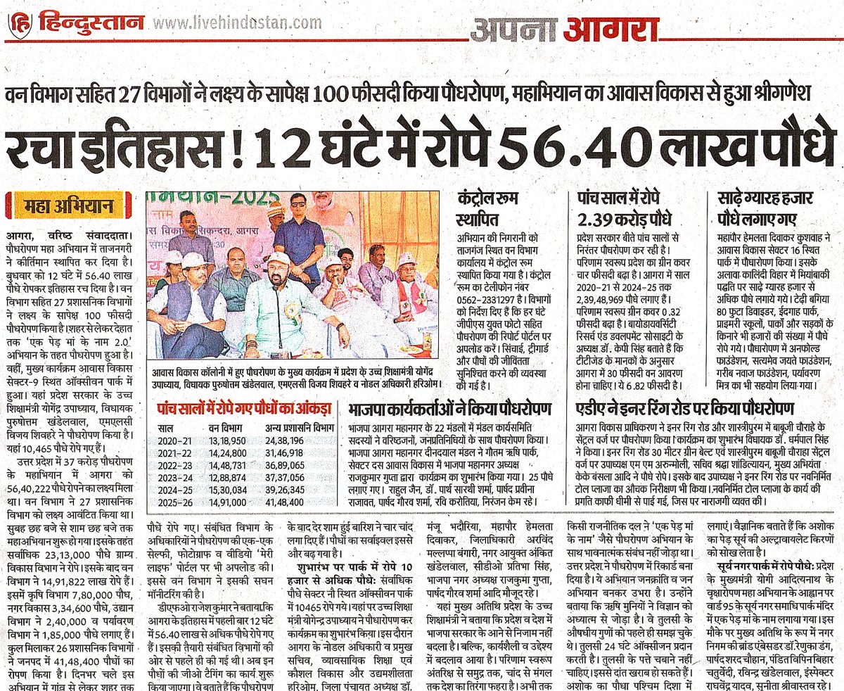 YogendraUpadhy's tweet photo. #उत्तर_प्रदेश_में_पौधारोपण_अभियान_बना_जन_क्रांति_जन_अभियान

#एक_पेड़_मां_के_नाम #वृक्षारोपण_महाअभियान_2025 #वृक्षारोपण #TreeForMother #GreenTributeToMother #maakenaamekped
#environmentwithemotion #hargharekped #gogreenformother
#pedlagaoparyavaranbachao #ekpedmaakenaam2_0 #news #LiveNews #NewsUpdate #AgraNews
@narendramodi @AmitShah @myogiadityanath @BJP4India @BJP4UP @UPGovt