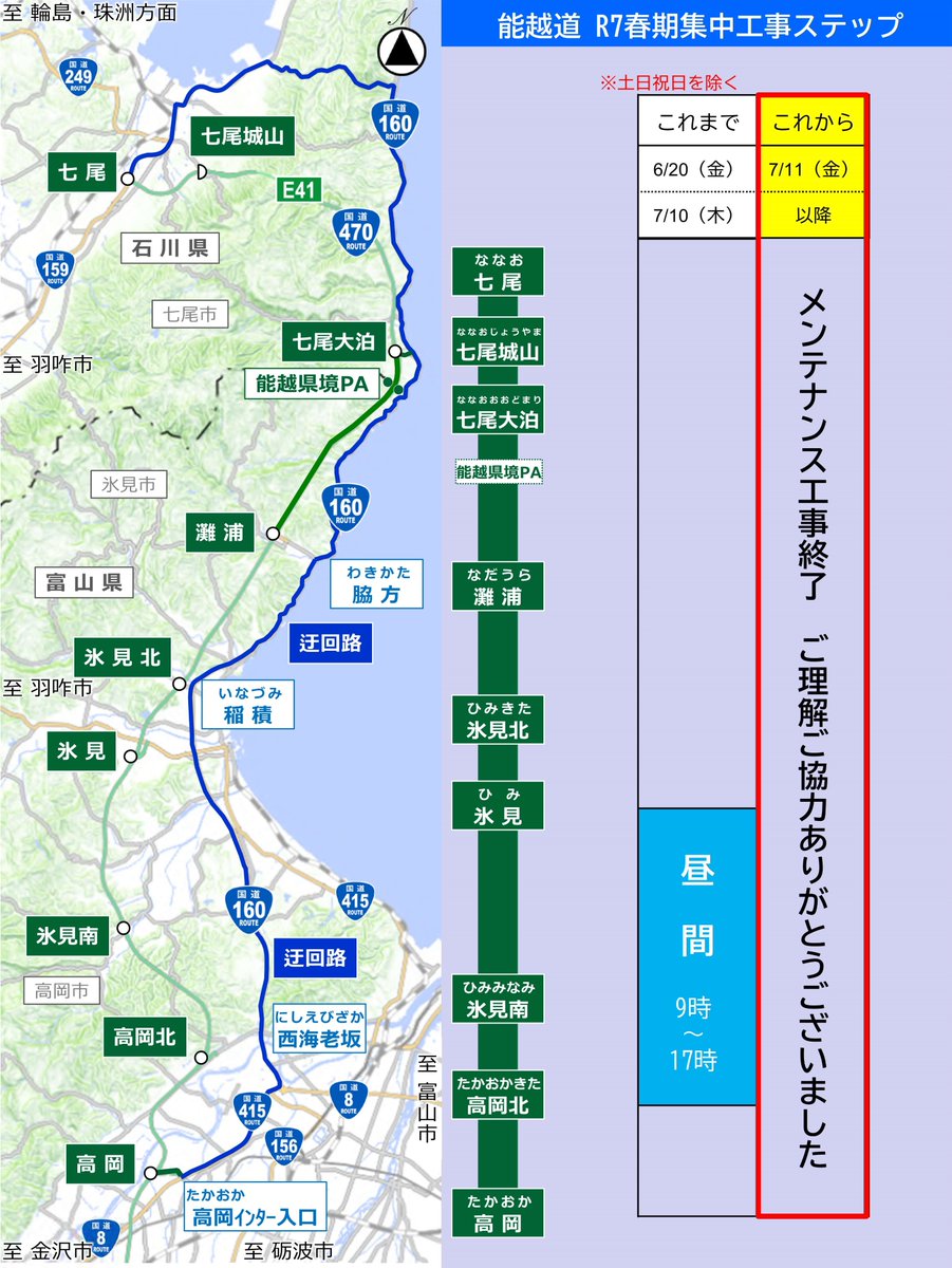 mlit_toyama's tweet image. 【お知らせ📢 #能越道 #通行止め終了 】
本日2025年7月10日、メンテナンス工事終了❗
明日から終日通行可能です
メンテナンス工事への
ご理解・ご協力ありがとうございました🙇♂️