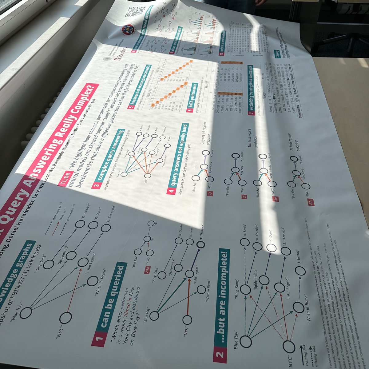 Cosimo Gregucci (@c_gregucci) on Twitter photo Spotlight poster coming soon at #ICML2025 <a href="/icmlconf/">ICML Conference</a>!
๐East Exhibition Hall A-B E-1806
๐๏ธWed 16 Jul 4:30 p.m. PDT โ 7 p.m. PDT
๐arxiv.org/pdf/2410.12537
Letโs chat! Iโm always up for conversations about knowledge graphs, reasoning, neuro-symbolic AI, and benchmarking. Spotlight poster coming soon at #ICML2025 <a href="/icmlconf/">ICML Conference</a>!
๐East Exhibition Hall A-B E-1806
๐๏ธWed 16 Jul 4:30 p.m. PDT โ 7 p.m. PDT
๐arxiv.org/pdf/2410.12537
Letโs chat! Iโm always up for conversations about knowledge graphs, reasoning, neuro-symbolic AI, and benchmarking.