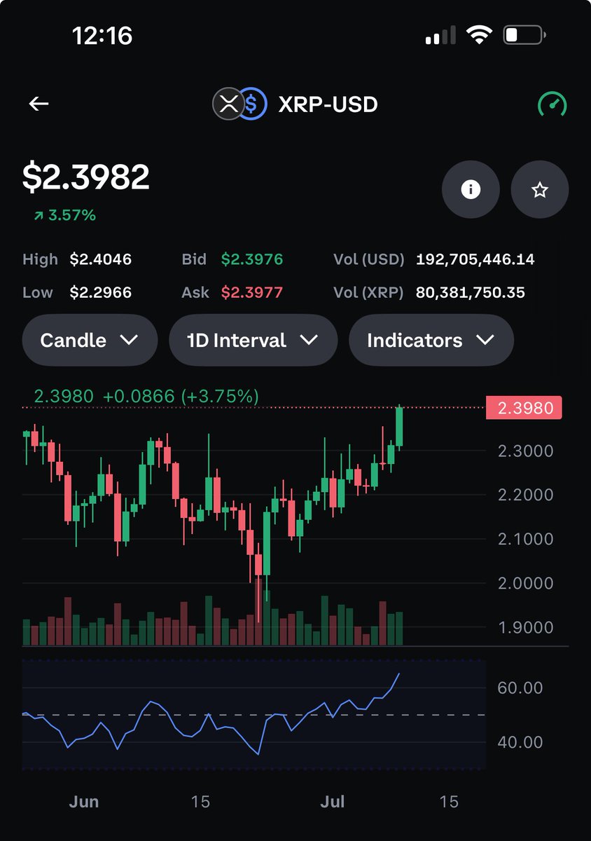 XRP takes over DC &amp; this bullrun ✅
#XRP #bitcoin #XLM #xrparmy