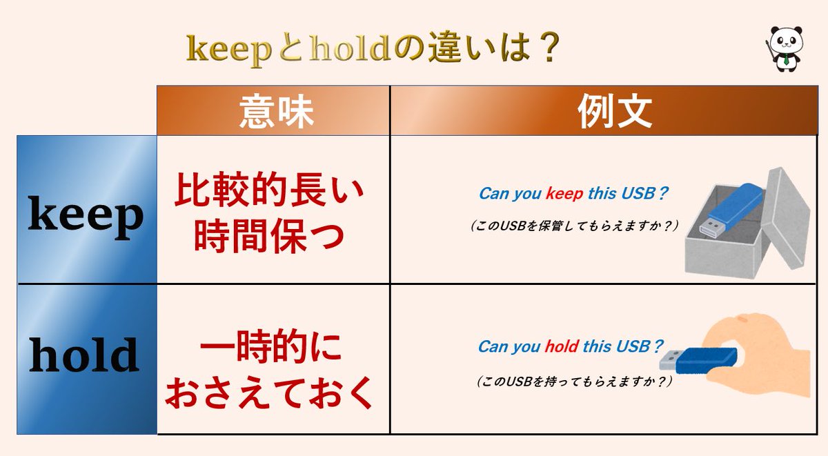 keepとholdの違いについて】 keepは、意識的に比較的長い時間何かを保持する場合に使います。日本語でも「キープする」と言いますね。holdは、一時的に何かをしっかりと支えたり押さえたりする場合に使います。バスケットボールの「ホールディング」というファウルは  ...