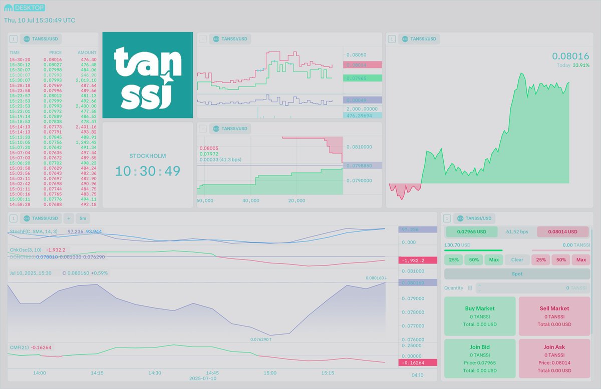 🛣️ <a href="/TanssiNetwork/">Tanssi</a>  

✅ $TANSSI is available on Kraken!