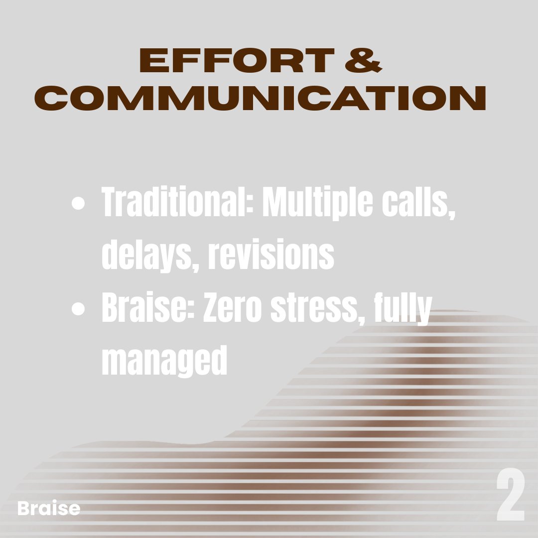 BraiseTech tweet picture