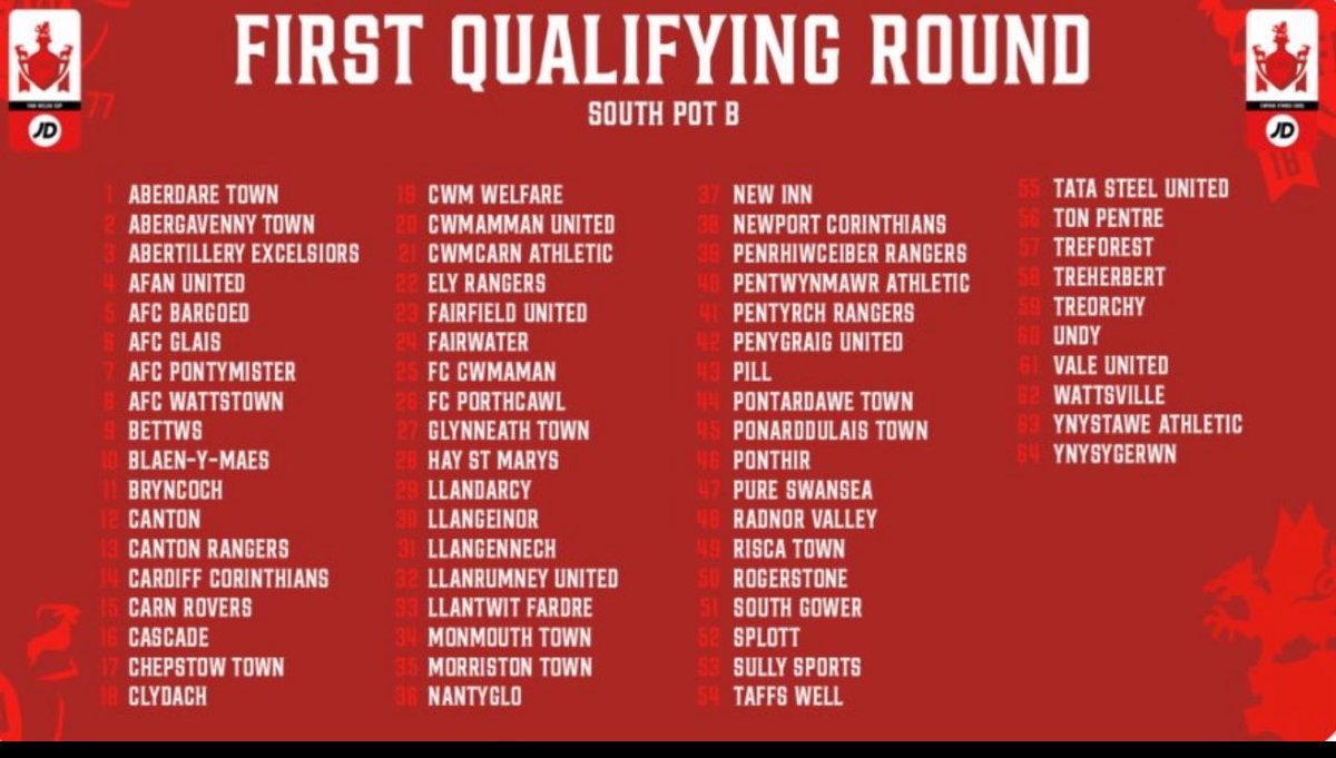 JD welsh Cup Draw tonight. 

Ball number 5