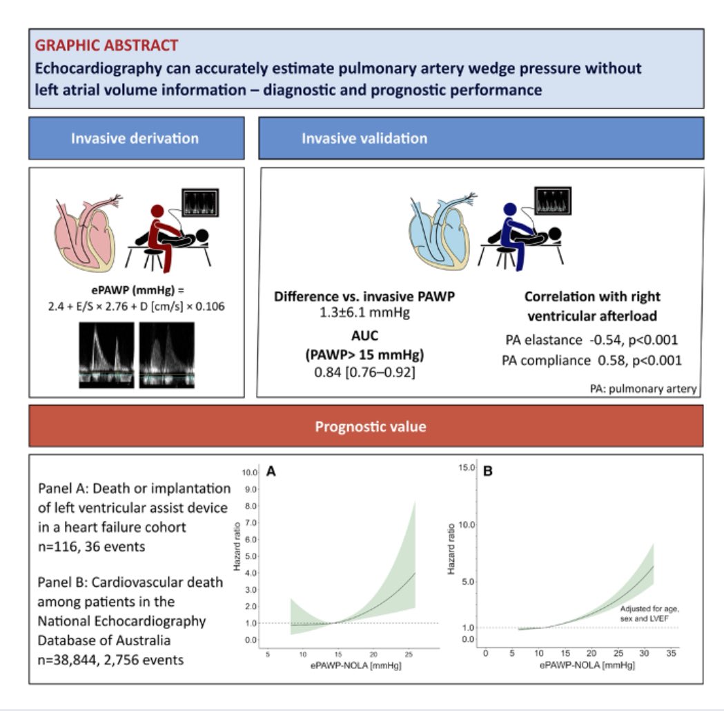EHJ-IMP Editor-in-Chief (@ehjimpeic) on Twitter photo Did you know that #echofirst can accurately estimate pulmonary artery wedge pressure without LA volume information ? ➡️ academic.oup.com/ehjimp/article… <a href="/ESC_Journals/">European Society of Cardiology Journals</a> <a href="/escardio/">European Society of Cardiology</a> <a href="/alessia_gimelli/">Alessia Gimelli</a> <a href="/EACVIPresident/">EACVI President</a> <a href="/JGrapsa/">Julia Grapsa MD, PhD</a> <a href="/pabloplopez_/">Pablo Pérez López</a> <a href="/EZancanaroMD/">Edoardo Zancanaro MD</a> <a href="/ShehabAnwer/">Shehab Anwer, MD</a> <a href="/AliElzieny/">Ali Elzieny</a> Did you know that #echofirst can accurately estimate pulmonary artery wedge pressure without LA volume information ? ➡️ academic.oup.com/ehjimp/article… <a href="/ESC_Journals/">European Society of Cardiology Journals</a> <a href="/escardio/">European Society of Cardiology</a> <a href="/alessia_gimelli/">Alessia Gimelli</a> <a href="/EACVIPresident/">EACVI President</a> <a href="/JGrapsa/">Julia Grapsa MD, PhD</a> <a href="/pabloplopez_/">Pablo Pérez López</a> <a href="/EZancanaroMD/">Edoardo Zancanaro MD</a> <a href="/ShehabAnwer/">Shehab Anwer, MD</a> <a href="/AliElzieny/">Ali Elzieny</a>