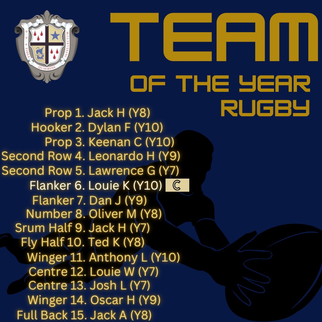 St. Anselm's College Sport (@anselmssport) on Twitter photo PE are delighted to announce the 2024/25 Rugby Team of the Year. Congratulations to all boys who have been selected. There is so much competition in our teams, showing how excellent St. Anselms College sport has become. <a href="/anselmscollege/">St. Anselm's College</a> PE are delighted to announce the 2024/25 Rugby Team of the Year. Congratulations to all boys who have been selected. There is so much competition in our teams, showing how excellent St. Anselms College sport has become. <a href="/anselmscollege/">St. Anselm's College</a>