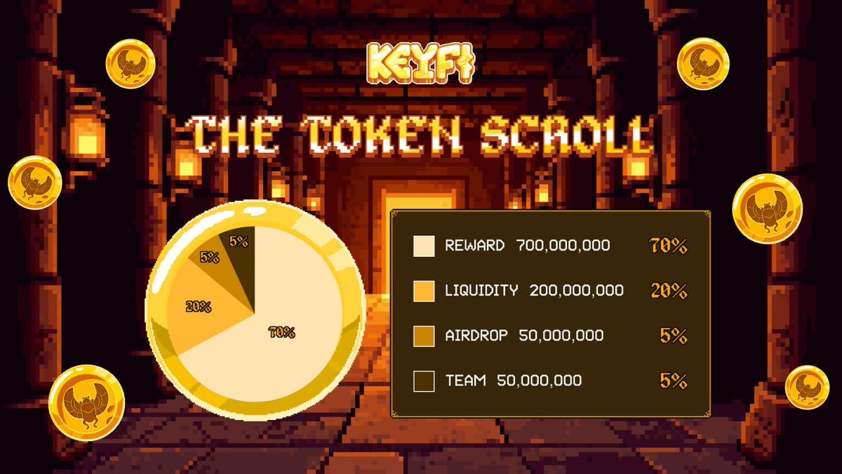 I'm gaining compound yields by holding Key NFT, loaded with vesting $KEYFI from <a href="/keyfi_finance/">KeyFi</a>

Buy #KeyFi NFT for bonus yields now: keyfi.finance/code/Yw56DlRUX…

All $BNB staked to purchase Key NFTs will be instantly auto-swapped into $KEYFI via the AMM pool on DEX - creating real