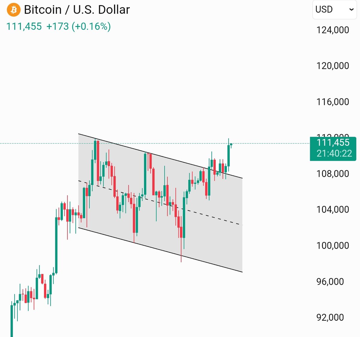 $BTC NEW ATH 🔥