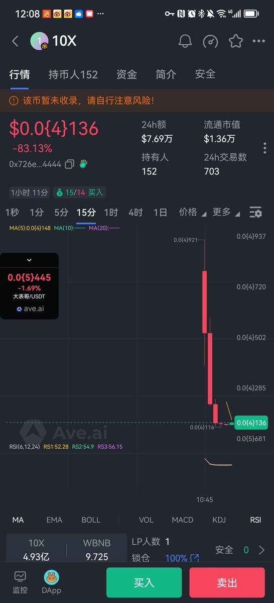 CryptoBitxin 🐮🧲🛡️ tweet media