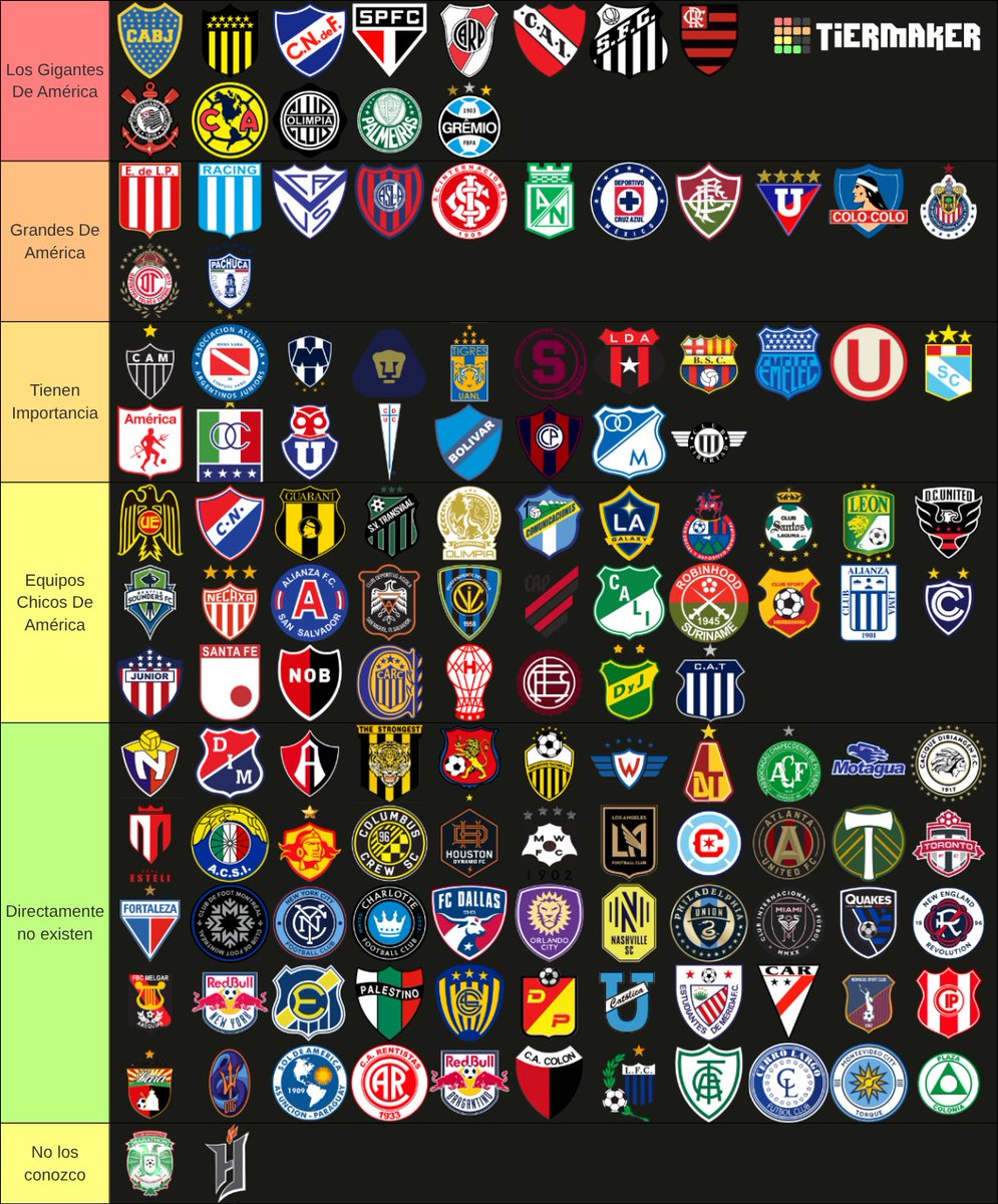 Mi tierlist de América. No sé por qué el creador de la tierlist no puso a Vasco da Gama, Botafogo, Cruzeiro, Cobreloa y Danubio. Así que abajo pongo dónde irían para mí.