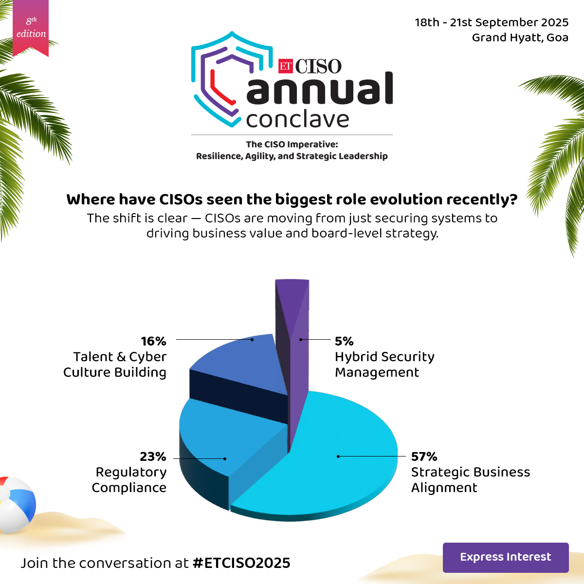CISOs Are No Longer Just Gatekeepers — They’re Strategic Architects.

The biggest evolution? 57% of CISOs now lead on Strategic Business Alignment — shaping boardroom decisions, not just IT defense

Express Interest: shorturl.at/g9lqM

#ETCISOAC25 #CISOPerspectives