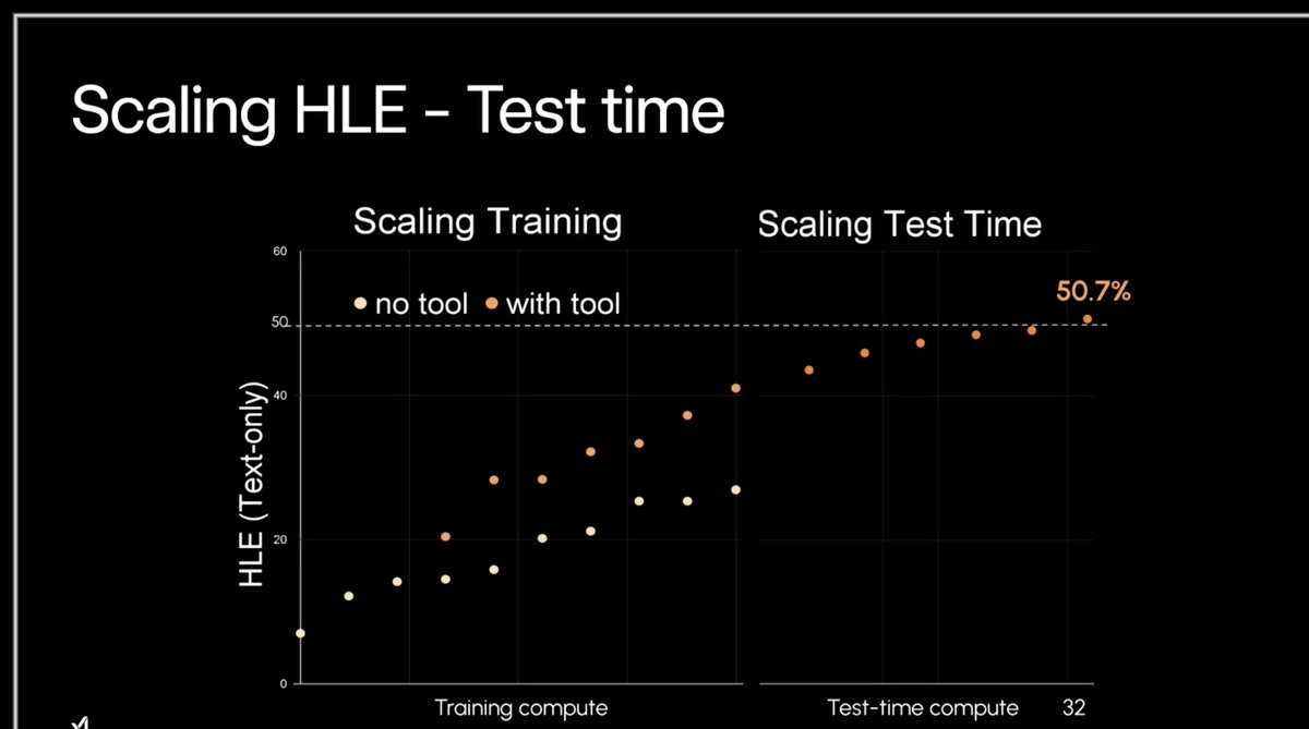 Jimmy Apples 🍎/acc tweet media