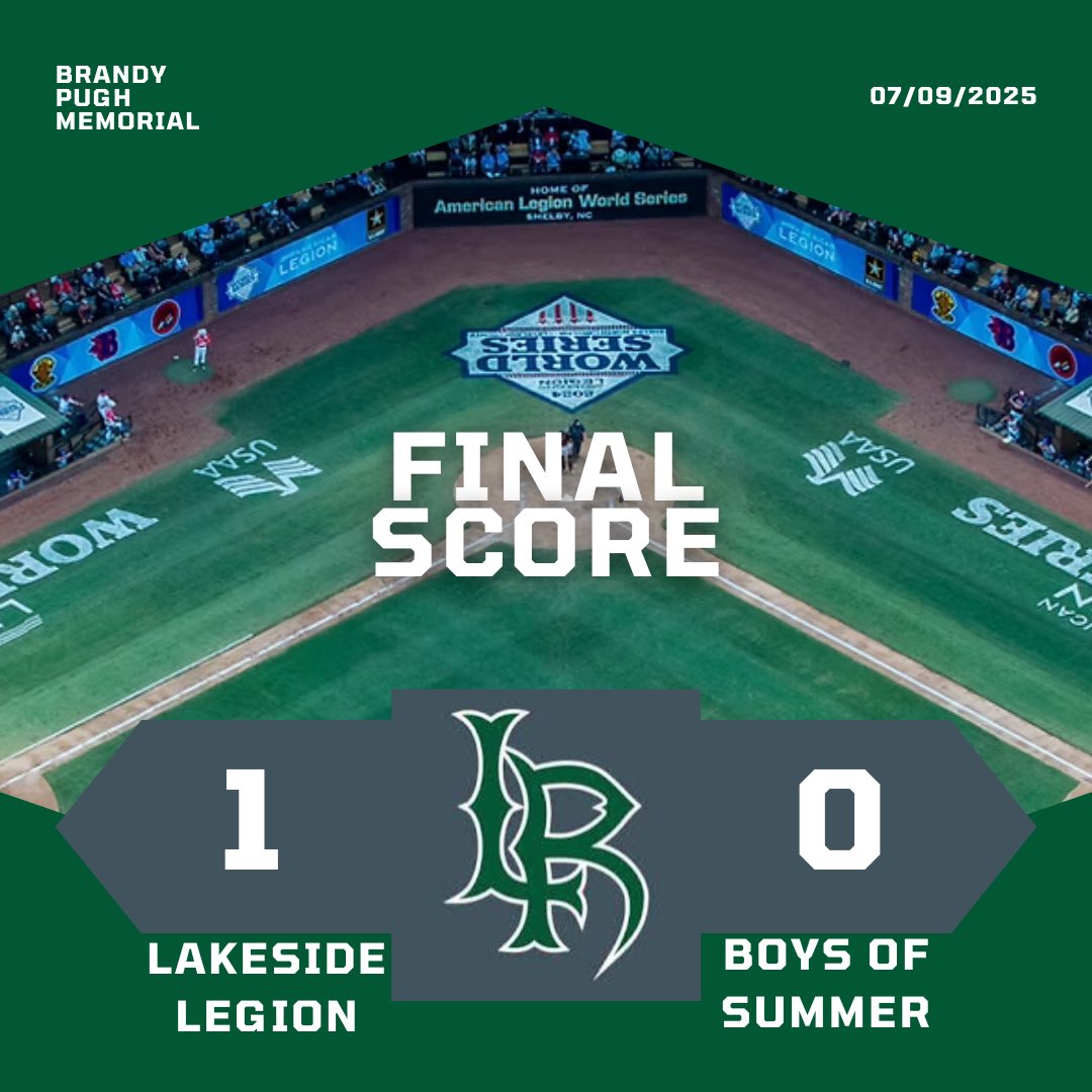 Lakeside Baseball (@lrsrlegion) on Twitter photo Lakeside opens up the Brandy Pugh Memorial with a shutout win.
<a href="/jaybax12/">Jay Baxter</a>
7IP 2H, 0R, 6K, 0BB
<a href="/NathanMcBride26/">Nathan McBride</a>
2-3 Lakeside opens up the Brandy Pugh Memorial with a shutout win.
<a href="/jaybax12/">Jay Baxter</a>
7IP 2H, 0R, 6K, 0BB
<a href="/NathanMcBride26/">Nathan McBride</a>
2-3