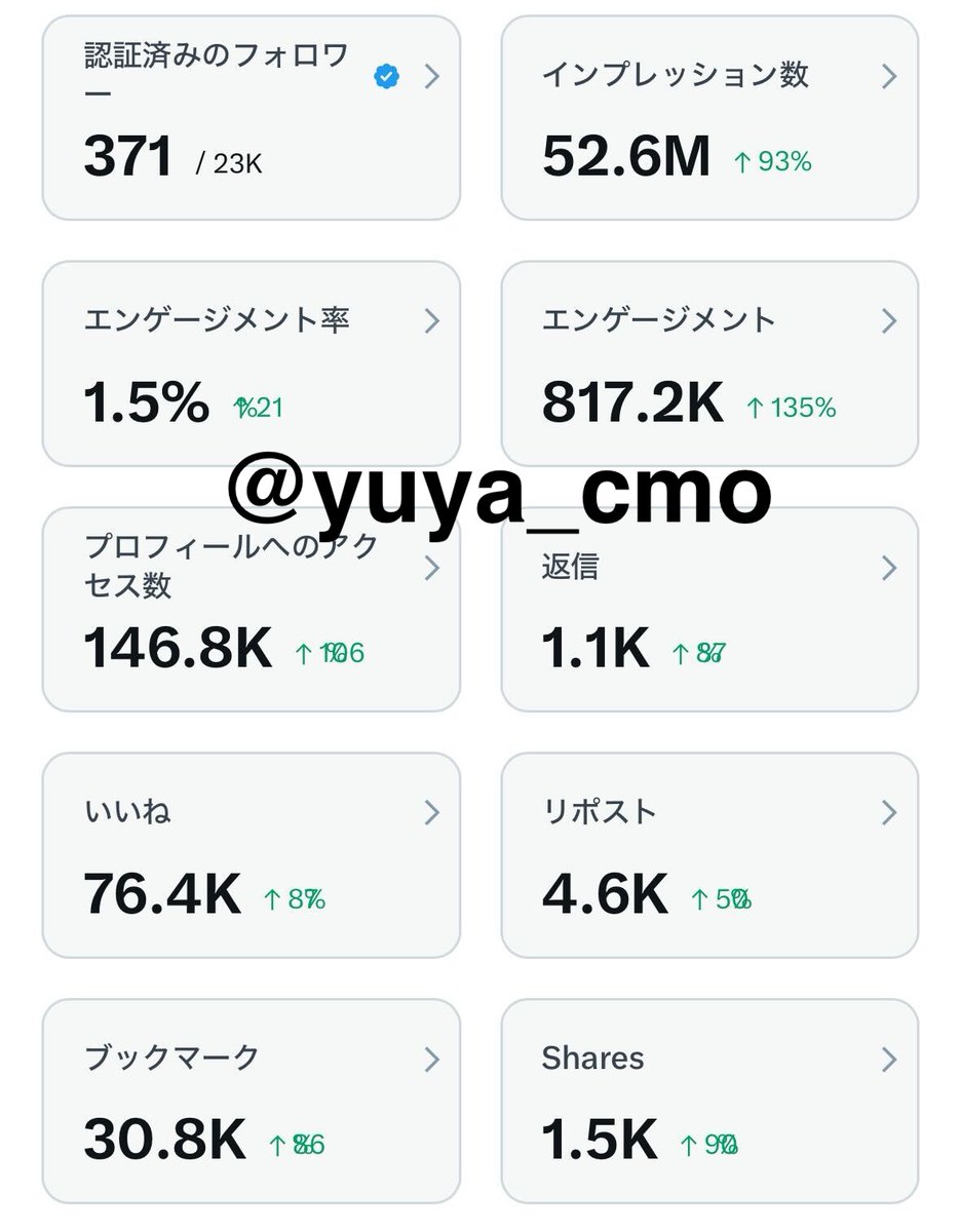 yuya_cmo's tweet photo. Xで月間5億impや5000万imp等アカウントを複数個運営しています。
Instagram、Threadsの情報交換いただける方いると嬉しいです。興味ある方はDMください！

TikTok、Instagramどちらも数百万impは何回も出してます！ https://t.co/ZTceDpQxfZ