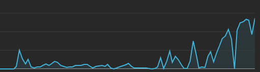 Belli bir süre bu düzeyde gidecek galiba