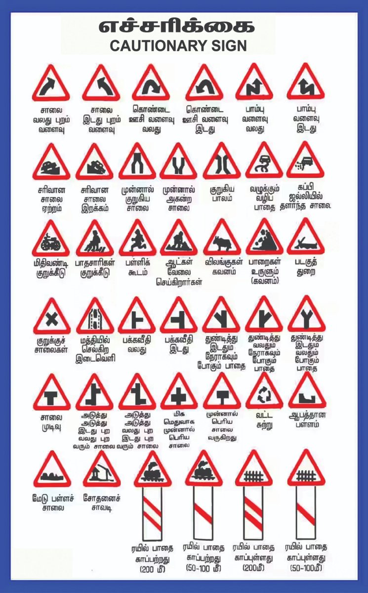 ChennaiTraffic's tweet image. 🚧 Greater Chennai Traffic Police #GCTP is spreading #Awareness on #cautionary road signs to build an accident-free, safe Chennai! 🛑
Let’s learn, follow, and share these signs—because safer roads start with informed citizens.
📢 RT to make Chennai the safest city to drive in!