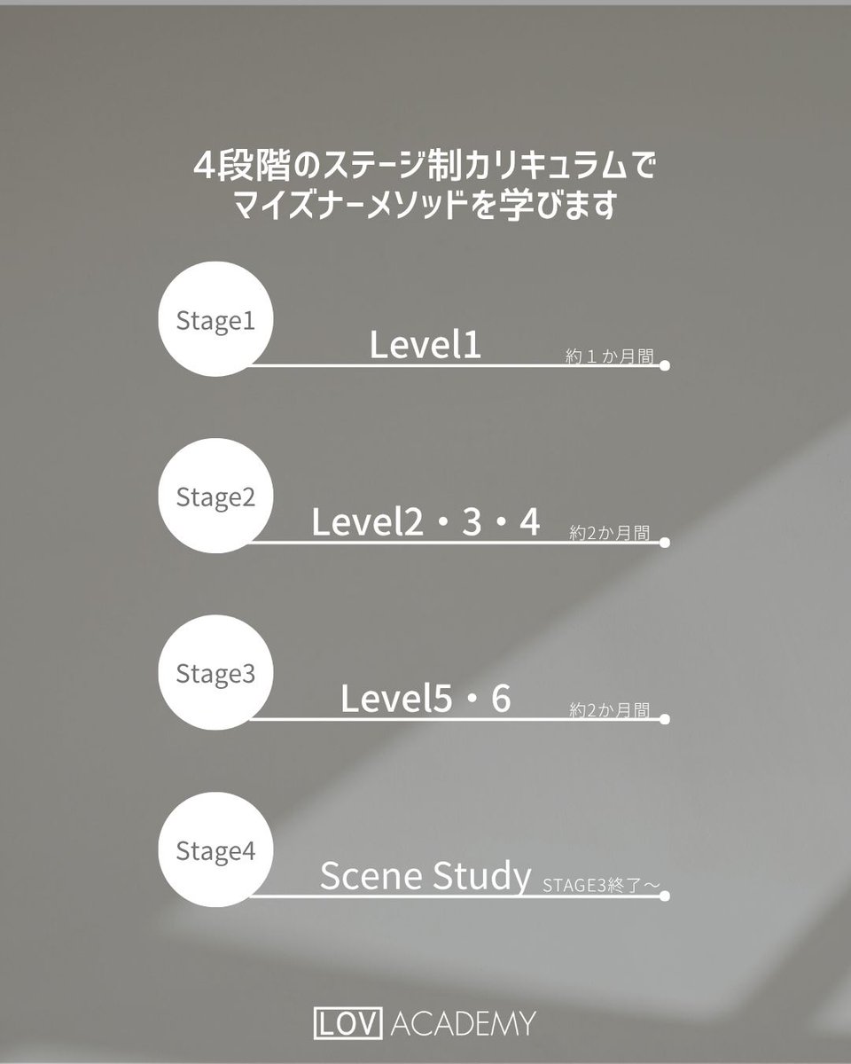 LOV AcademyのStage制カリキュラムは、
ただ演技を学ぶだけではありません。

 「現場で通用する俳優」になるための技術と意識を、段階的に身につけていくことを目的としています。

覚悟を持って一歩を踏み出す人を、私たちは本気で育てます。

資料請求・ご相談はお気軽に📩

#LOVAcademy