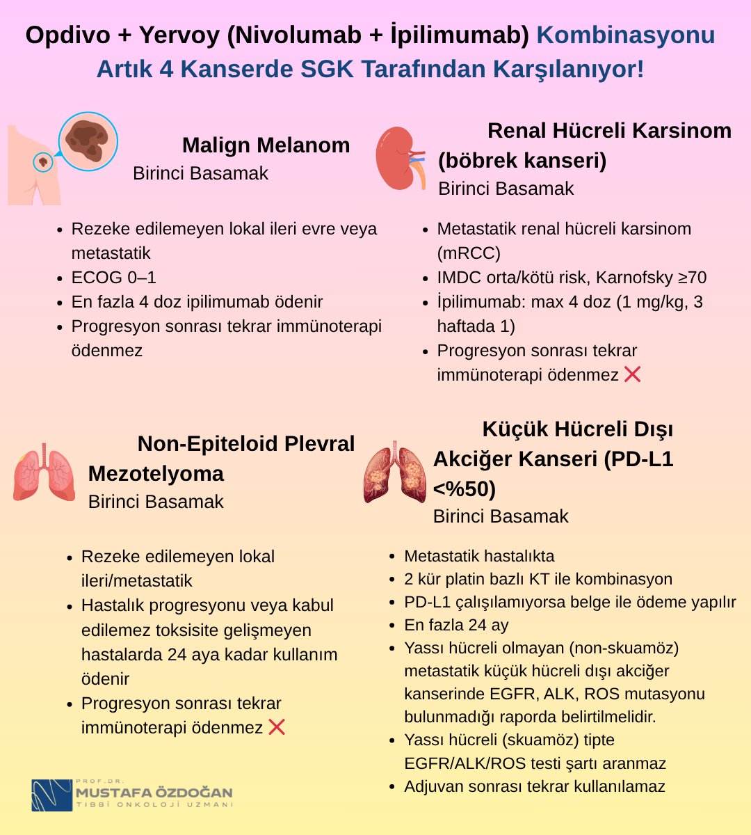 🚨 Opdivo + Yervoy artık 4 endikasyonda SGK kapsamında!

🧴 Malign Melanom
🩸 Renal Hücreli Karsinom (mRCC)
🫁 Non-epiteloid Mezotelyoma
🌬 PD-L1 <%50 KHDAK (kemoterapi ile)

📊 Detaylar infografikte 👇

#İmmünoterapi #Onkoloji #SGK #Nivolumab #Ipilimumab #GeriÖdeme #Kanser
